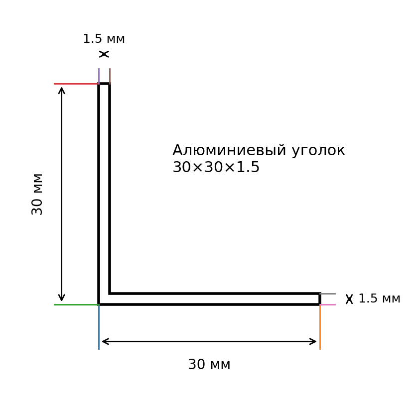 alyuminievyy ugolok 30x30x1 5